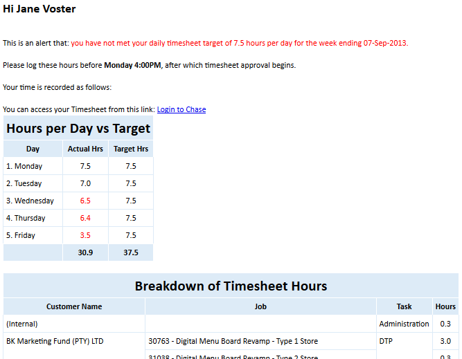 Layout of the alert emails sent to staff
